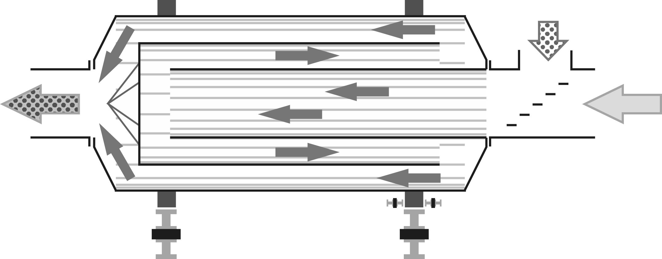 triple-pass drum dryer for biomass