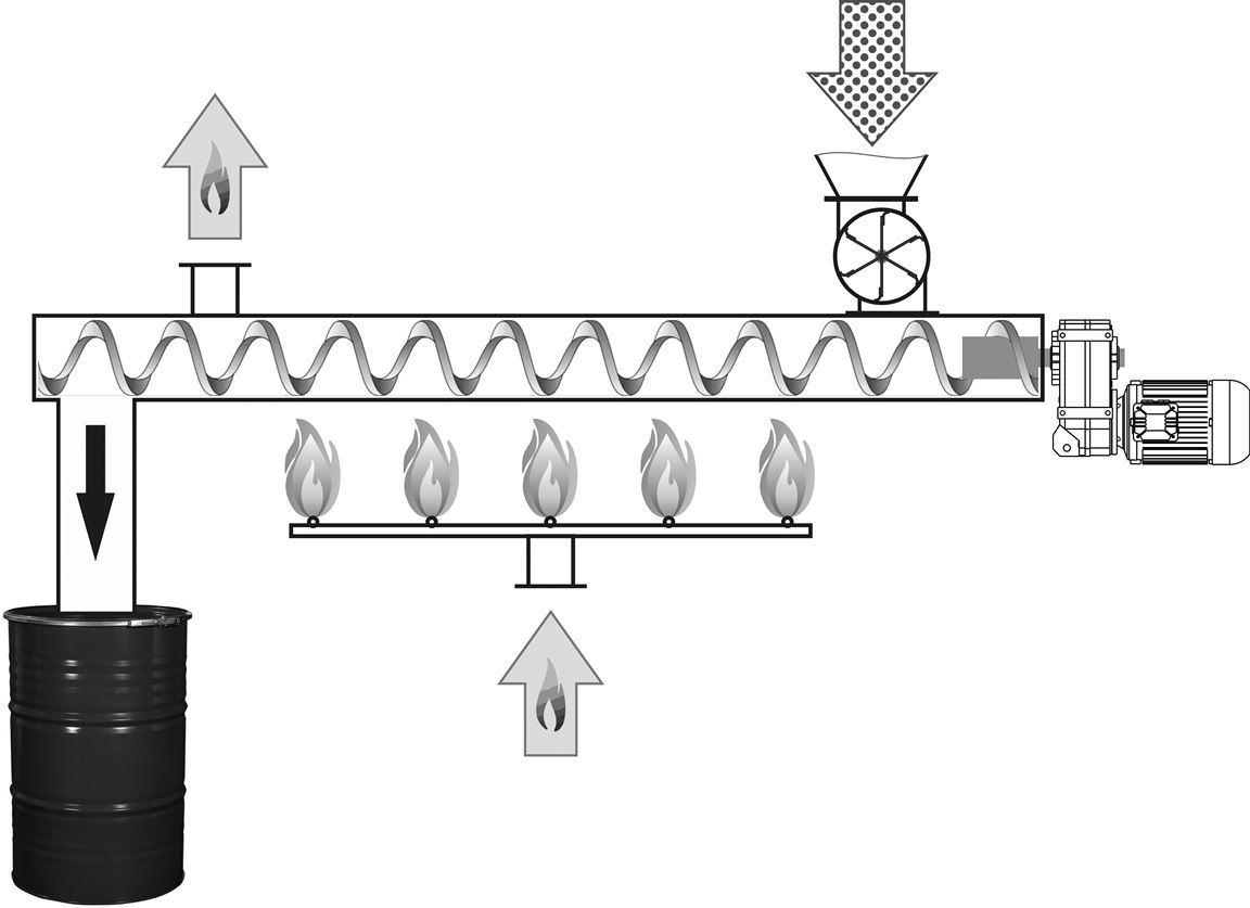 Pyrolysis of Loose Biomass